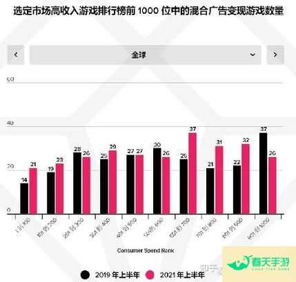 游戏平台，多元化、互动化与全球化的未来-安卓苹果手游排行榜 好游戏尽在春天手游网