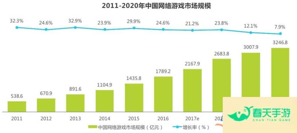 网络大型游戏的发展趋势与前景展望