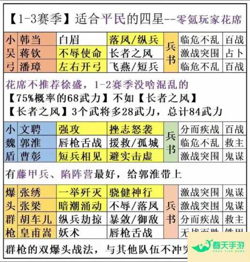 极品三国志新手入门攻略-安卓苹果手游排行榜 好游戏尽在春天手游网