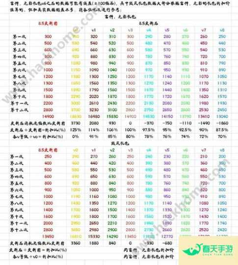 CFV4 价格全解析，获取方式与详细价格一览-安卓苹果手游排行榜 好游戏尽在春天手游网