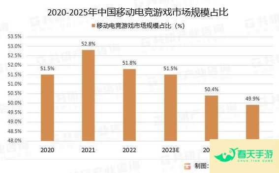 游戏风云榜揭晓，这些游戏成为了 2023 年的爆款！-安卓苹果手游排行榜 好游戏尽在春天手游网