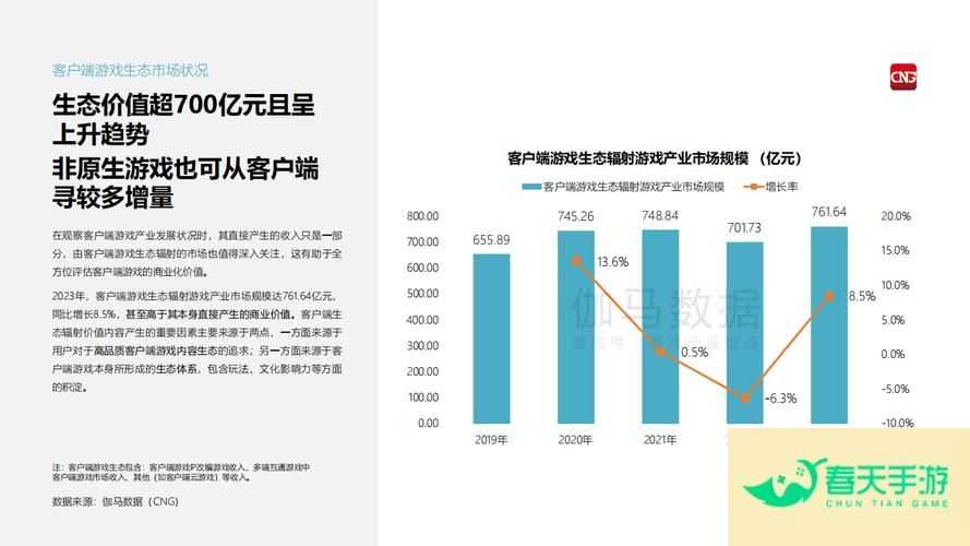 游戏行业发展，从狂热到理性回归